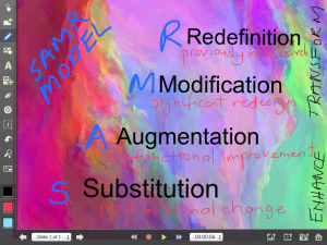 SAMR Model